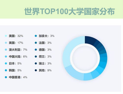 初中毕业后路在何方？不想升学，这些出路你知道吗？