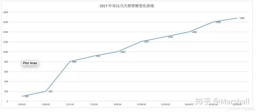 淘宝网双十一销售额创新高，多篇范文如何精准预测数字背后的秘密？