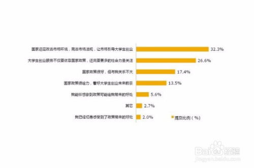 创业初期，如何掌握六大防风险要诀？站长的经验之谈！