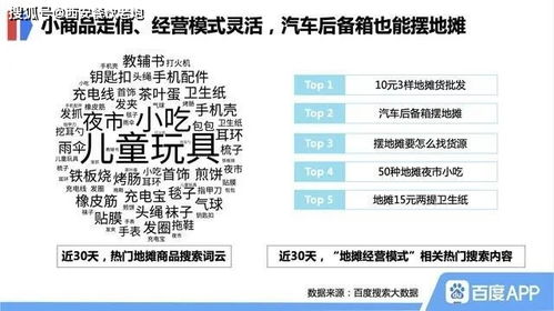 摆地摊创业新手必备清单，需要准备哪些物品才能顺利开业？