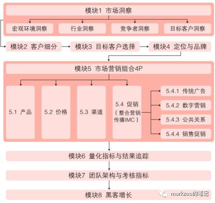 卷烟生产经营管理系统硬件选型，哪些设备入围了采购项目？