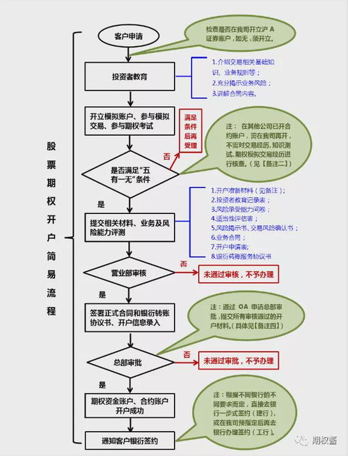 创业板开户门槛详解：满足哪些条件才能入场投资？