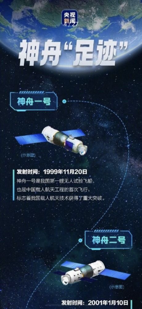 神舟家族廿余载太空接力，如何铸就筑梦太空的辉煌里程碑？