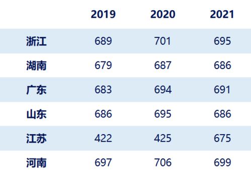 张雪峰详解：2024年北京协和医学院录取分数线会是多少？