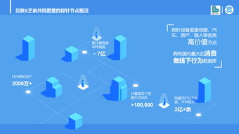 贝兼：如何用内容营销技巧实现月入过万，而非仅仅点击率？