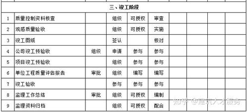 代理总监理工程师需承担哪些职责？岗位核心功能一览