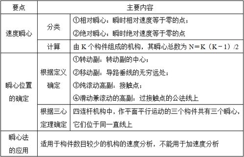 学习环境仪器分析，如何找到准确课后答案？