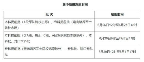 2024年高考志愿填报：考生必知的5大关键注意事项是什么？