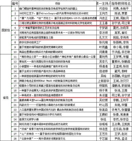 2024年大学生创新创业训练计划如何申报？掌握这些关键步骤！