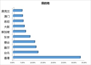 晚间兼职8至12点，这些黄金时段求职好去处你了解吗？