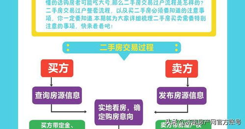 如何购房无忧？二手房交易全流程解析与地区政策最新变动对比