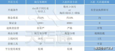 如何零门槛获取抖音外卖城市代理权？0保证金，申请攻略大公开！