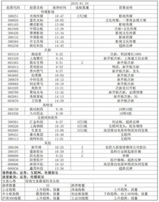 创业板股票行情如何实时掌握？五大技巧让你洞悉市场动态！