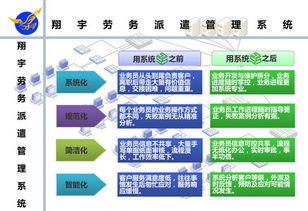 昆明西郊安置所急聘！劳务派遣辅助岗位，你符合条件吗？