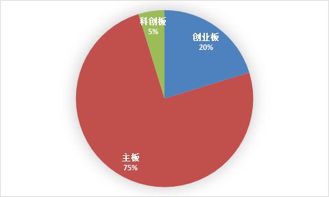 “面板双雄”增长哪家强？大幅预增，谁能拔得头筹？