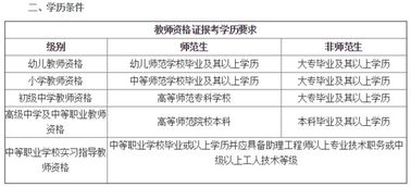 初中毕业生能否报考幼师资格？条件详解与职业路径分析