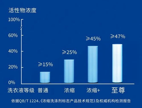 蓝月亮如何引领「浓缩+」生物科技革新，成为行业破局先锋？