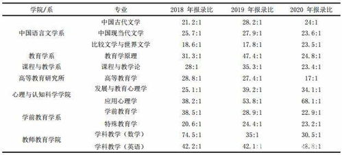 0报考决策：学校、专业、城市，哪个因素更具决定性？