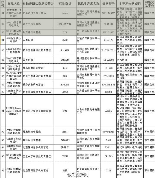 天猫、淘宝、1号店惊现不合格食品名单！你常买的有哪些上榜？