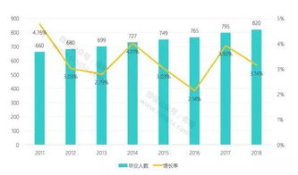 38岁转行，学哪些技术周期短、就业快？告别迷茫，选对路！