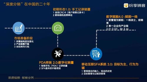 如何打造顶级二级分销模式？研究与实践的深度分析对比