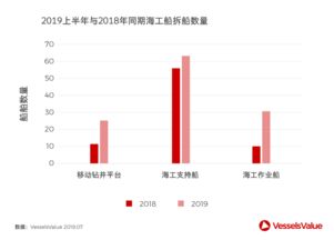 2024年冷藏船市场：增长瓶颈还是新机遇？前景深度分析