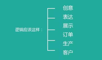 哪些创业商机将在未来引领风潮？这十大机遇你不可不知！