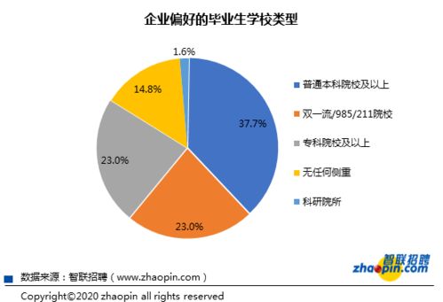 探索大学生就业观念：论文中揭示了哪些关键点与趋势？