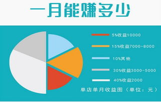 2024年淘宝盈利新趋势：15种高效赚钱技巧，你掌握了几种？