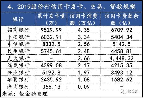 哪些信用卡还款软件更智能？招商银行推荐：这些还款工具大比拼