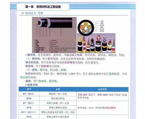 如何满足二级建造师报考的学历门槛？深度解析学历要求与报考条件！