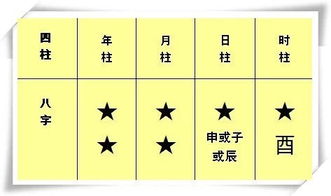 如何运用盲派日柱口诀？八字直断高手的秘密技巧是什么？