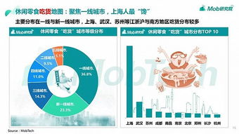 零食店火爆市场，创业真的能赚钱吗？站长深度分析，谨慎决定！