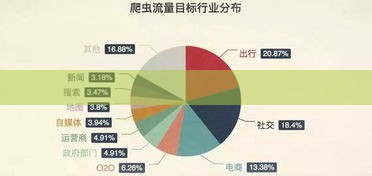 合法边缘：爬虫行为合规性探讨，你的操作距离违法有多远？