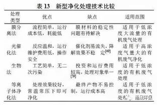 如何选择高效导轨系统：传统与新型技术的性能对比分析