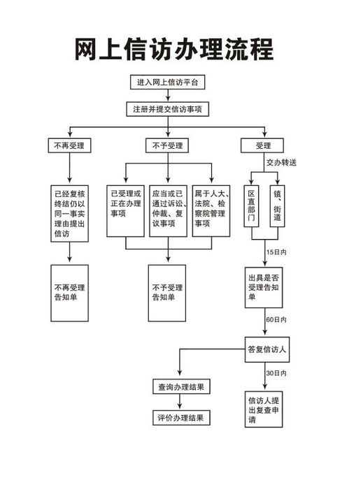 网络文物拍卖公司如何开办？详析条件、流程及常见难题应对策略