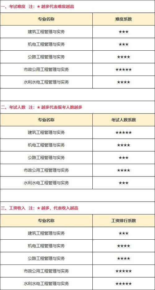 新手如何学习高压电工？高压电工好学吗？就业前景及考试难度解析