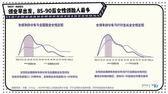 当前中国创业者面临哪些趋势与发展特点？