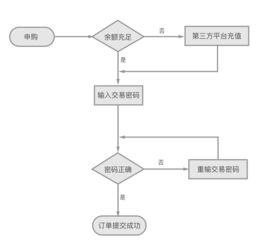 如何高效转让自己的店铺？有哪些技巧与流程？