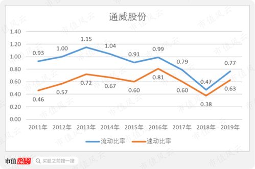 流动比率的标准值是多少？为何认为2是理想数值？