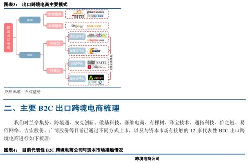 如何免费下载跨境电商教程电子版PDF及教学视频？