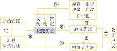 什么是高低点法？它的基本原理与特点有哪些？优缺点及适用范围一览