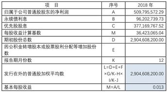 如何准确计算稀释每股收益？其公式与含义何在？