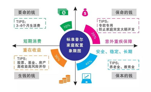 新手开网店投资指南：究竟需要多少起步资金及月收益解析