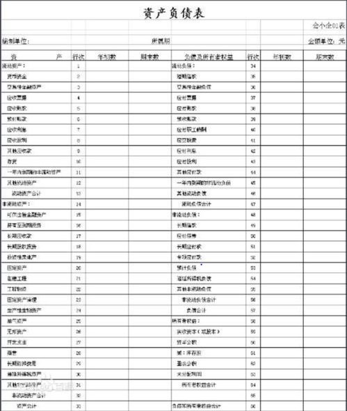 如何正确填写零申报企业的资产负债表？填错会有影响吗？