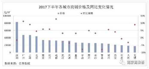 如何计算租金收益率？投资适合的租金收益比是多少？