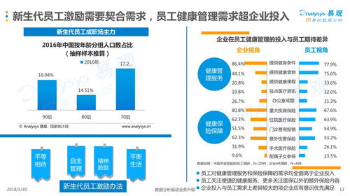 如何进行职场健康管理？2024年职场健康课自测与高血糖应对策略