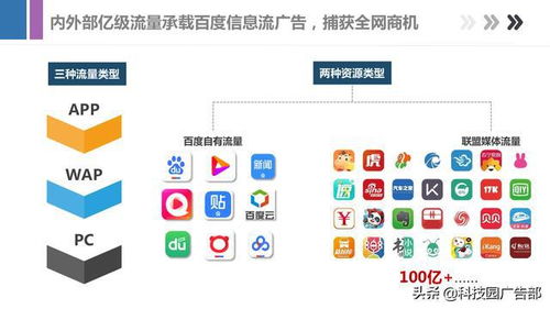 百度信息流广告怎么投放与优化？投放手册及收费标准一览