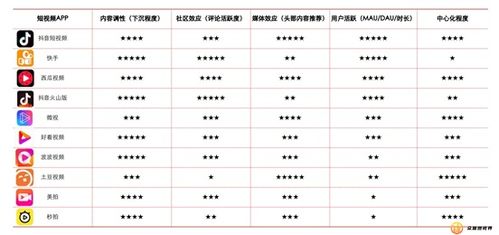 短视频团队需要哪些核心成员？角色职责如何分配？