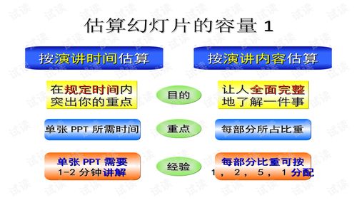 零基础如何制作PPT？教程与高效步骤一网打尽！